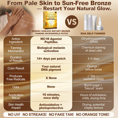 𝑶𝒇𝒇𝒊𝒄𝒊𝒂𝒍 𝑺𝒕𝒐𝒓𝒆 | ☀️☀️ 𝐇𝐢𝐬𝐤𝐢𝐧® 𝐒𝐮𝐧𝐥𝐞𝐬𝐬 𝐈𝐧𝐬𝐭𝐚𝐧𝐭 𝐁𝐫𝐨𝐧𝐳𝐞 𝐓𝐚𝐧𝐧𝐢𝐧𝐠 𝐌𝐢𝐜𝐫𝐨𝐧𝐞𝐞𝐝𝐥𝐞 𝐏𝐚𝐭𝐜𝐡 🇨🇦 (𝐉𝐮𝐬𝐭 𝐨𝐧𝐜𝐞 𝐚 𝐝𝐚𝐲) 𝐕𝐢𝐬𝐢𝐛𝐥𝐞 𝐁𝐫𝐨𝐧𝐳𝐞 𝐆𝐥𝐨𝐰 𝐢𝐧 𝟕 𝐃𝐚𝐲𝐬 ✅ 𝐍𝐨 𝐔𝐕, 𝐍𝐨 𝐎𝐫𝐚𝐧𝐠𝐞, 𝐍𝐨 𝐒𝐭𝐫𝐞𝐚𝐤𝐬, 𝐍𝐨 𝐃𝐇𝐀, 𝐍𝐨 𝐌𝐞𝐬𝐬.